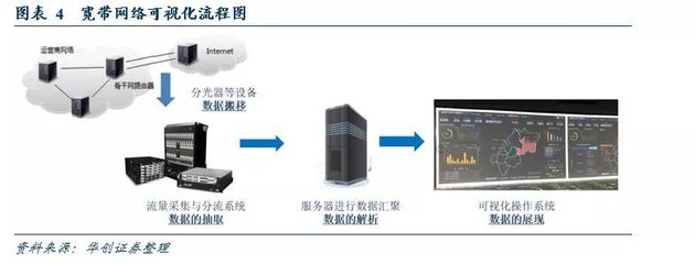 网络可视化 流量数据的监控与虚拟世界的摄像头