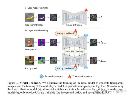 ControlNet作者新作引爆AI绘画圈 未开源即斩获660星，探索数据处理新边界