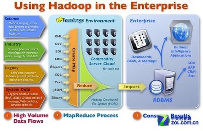 大数据时代下的“双城记” 中关村与硅谷的合作竞争新篇章