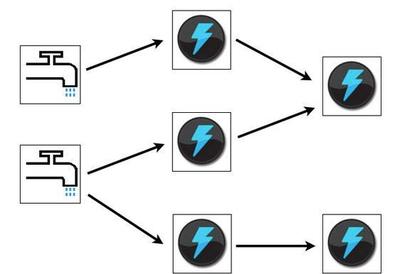 大数据技术的学习路径 掌握核心工具，高效驾驭数据处理