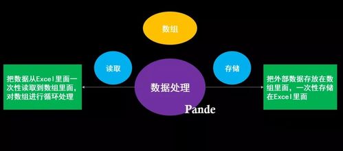 RPA UiBot学习指南第一期丨数据处理 数组应用全解析