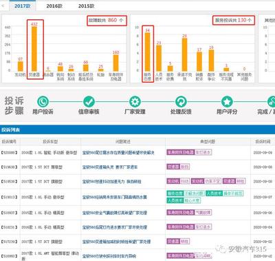 宝骏560出现油表不准、转速表指针乱跳、故障灯全亮，该如何应对？
