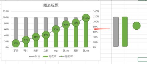 Excel数据分析 13个图表可视化技巧与数据处理实战