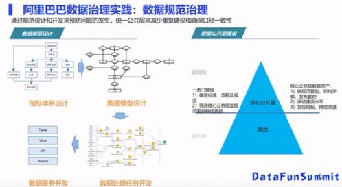 数据治理 从抽象概念到数据处理实践