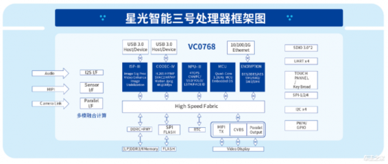 路畅科技与中星微技术强强联手，共筑汽车数据安全可控新防线
