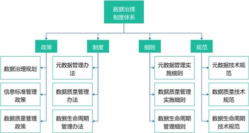 数据治理成功的六大要素 从规划到持续优化的关键路径