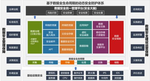 明朝万达 数据安全视角下的《关键信息基础设施安全保护条例》解读