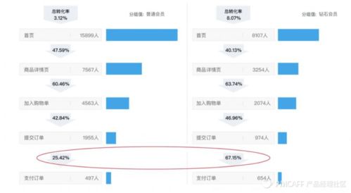 理性做产品 用数据、漏斗、地图与路径驱动明智决策