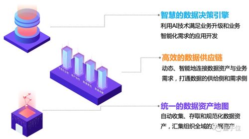 AI前沿 数据智能产品与技术漫谈——数据处理的核心演进