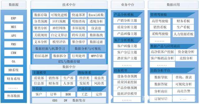 制造行业大数据&BI解决方案Smartbi