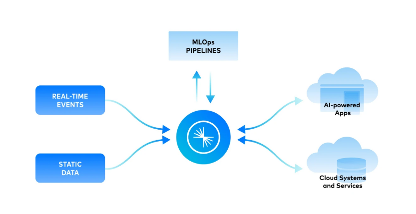 烧钱求生 Splunk、Snowflake、Palantir等大数据公司的生存之道