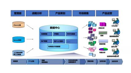 数据运营与数据处理 定义、关联与价值